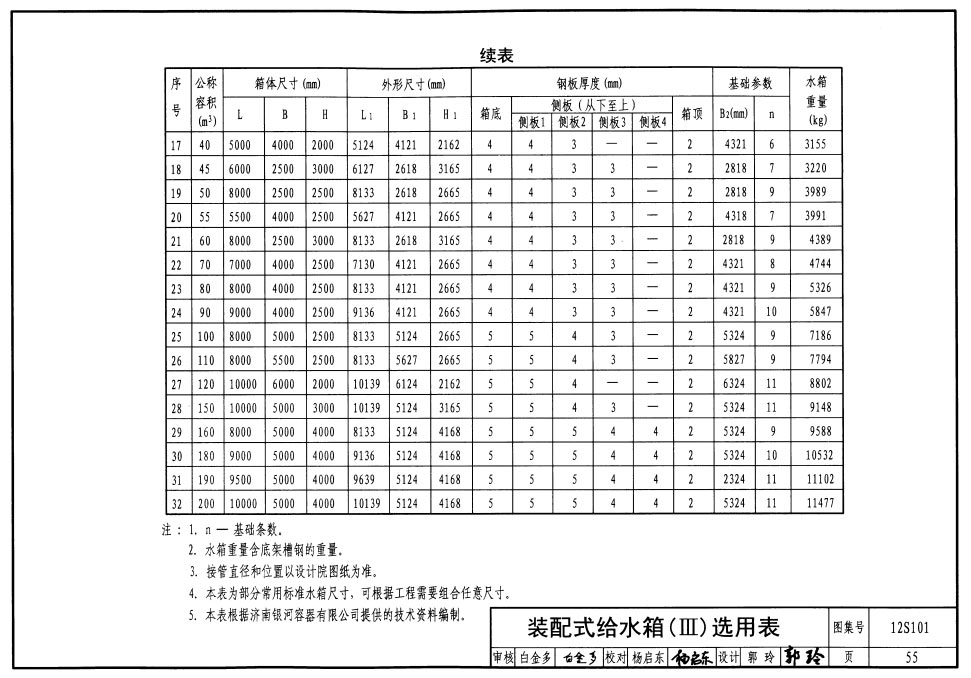 裝配式鍍鋅/搪瓷鋼板水箱國標配板